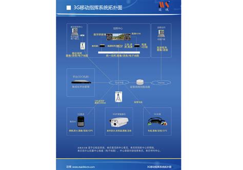 大数据解决方案 | 新炬网络