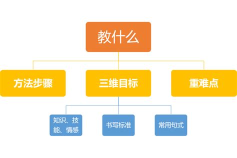 让学生爱上学习的10个小妙招、15种教学法 - 知乎