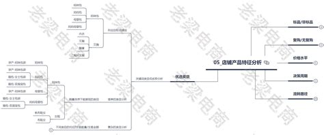 如何确定宝贝的优选类目？_爱运营