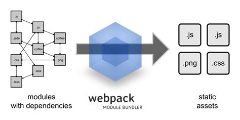 深入使用webpack构建vue.js单页应用-web开发