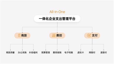 主流商旅平台有哪些？一体化平台优势明显