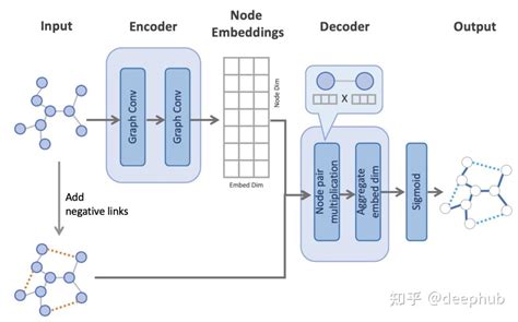 DL：深度学习算法(神经网络模型集合)概览之《THE NEURAL NETWORK ZOO》的中文解释和感悟(六)_dl模型 深度学习-CSDN博客