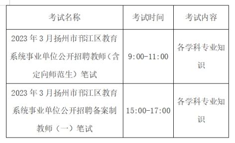 2023年3月扬州市邗江区教育系统事业单位公开招聘教师（含备案制（一））笔试考前提醒-扬州教师招聘网 群号:638968817.