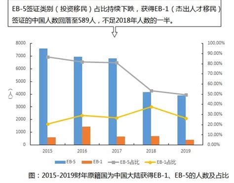 中国人都去哪了？2015年最新中国移民报告分析！ | 移民百事通