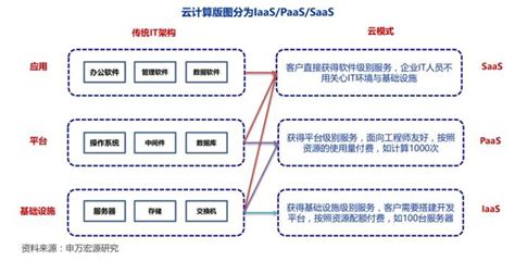 商业模式画布九要素及具体内容 - 知乎