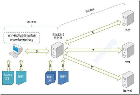 windows server 2008 r2 DNS服务器配置图文教程 - 服务器 - 亿速云