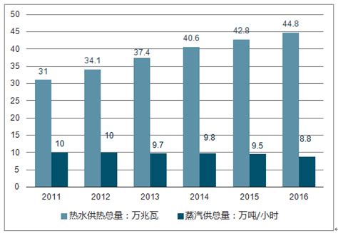 2018年中国地暖行业分析报告-市场运营态势与投资前景研究_观研报告网