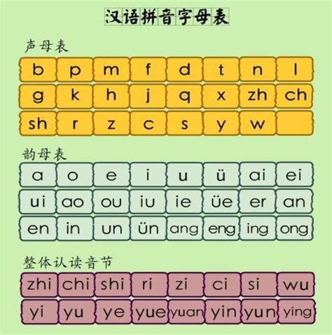 汉语拼音字母表_高效学习 - 大盘站