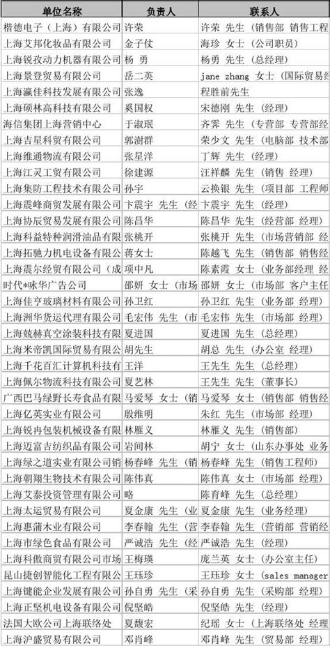 关于荆州市2022年第三、第四季度连续黑榜物业服务企业的通报 - 荆州市住房和城乡建设局