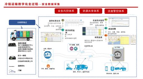 琴路捷Cello Square线上跨境物流平台简介