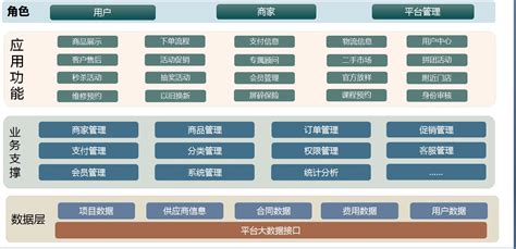 门户B2B系统_B2B开源系统_郑州狼烟网络科技有限公司