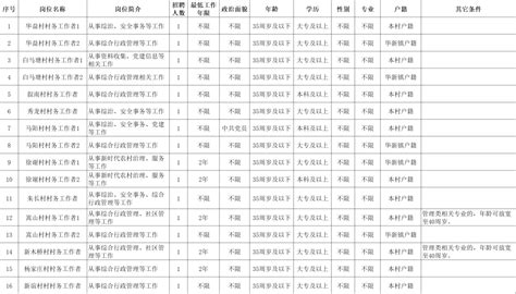 2019年上海高级社会工作者考试现场审核时间：9月15日-9月17日