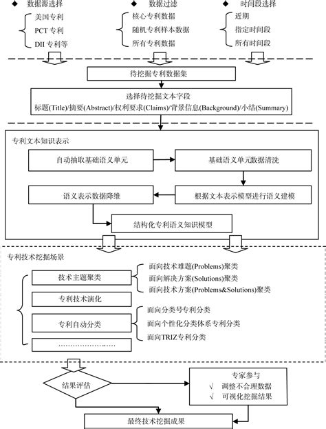专利技术-江苏芯方鉴建设工程有限公司