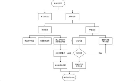 流程图的基本要素,业务流程图要素,流程图五要素_大山谷图库