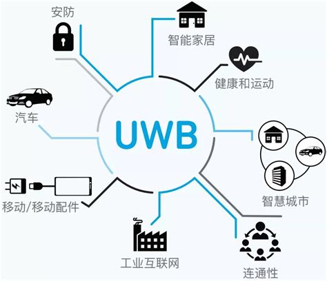 UWB室内定位系统在各大场景的应用「四相科技有限公司 」