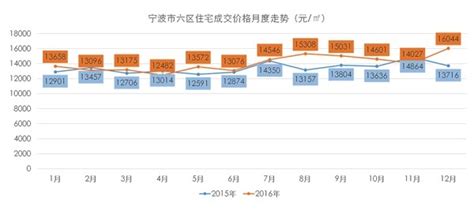 2016年中国星级酒店出租率、平均房价及餐饮收入分析【图】_智研咨询