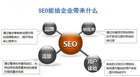 如何去做一个完整的网站SEO优化方案_SEO网站优化关键词快速排名