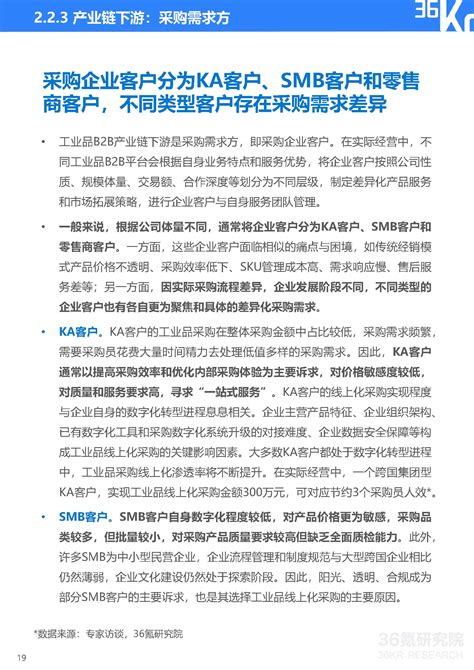 36Kr：2020年中国工业品B2B行业研究报告（附下载）-三个皮匠报告