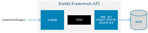 entityframeworktutorial (EF 教程) EF Basics （EF基础）（翻译）-CSDN博客