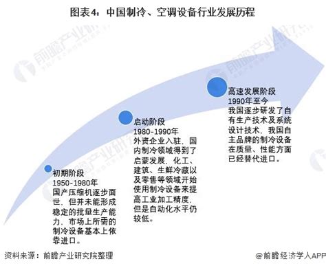 2021年中国数据中心制冷设备发展现状及细分市场份额分析 冷冻水型和行级空调份额上升_行业研究报告 - 前瞻网