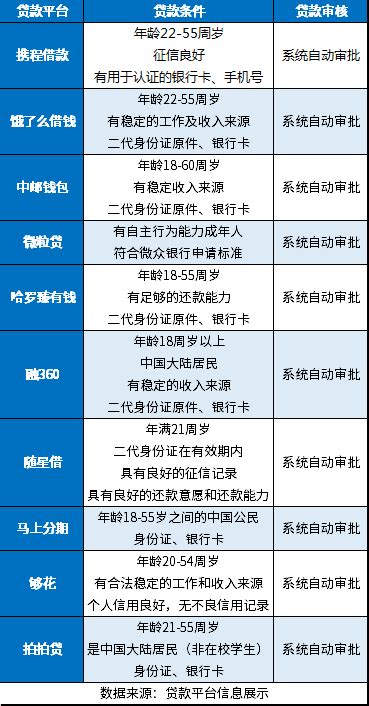 最新出炉！2022年1-10月IPO审核通过率94.13%，真实过会率仅为62.61% 尚普-IPO咨询行业领先机构