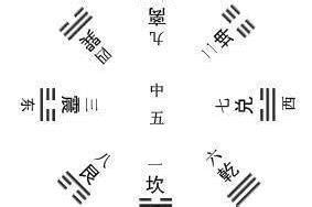 八宅图图片