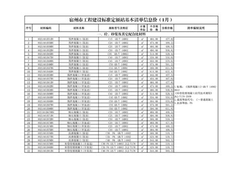 2023年1月基础清单_宿州市住房和城乡建设局
