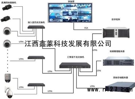 江西网络监控价格_网络监控,江西网络监 _江西鑫莱科技发展有限公司