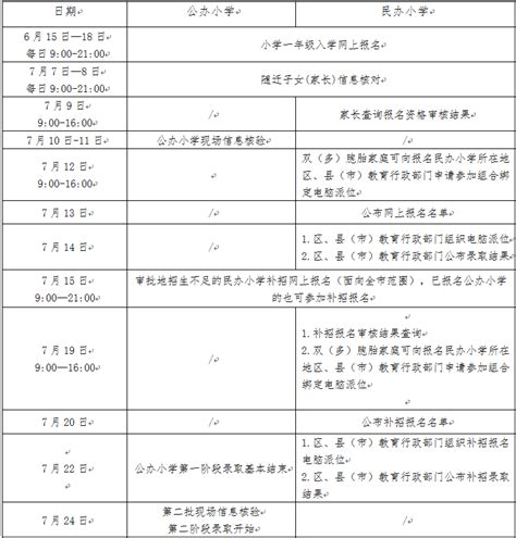 2021年杭州市小学一年级入学报名服务指南