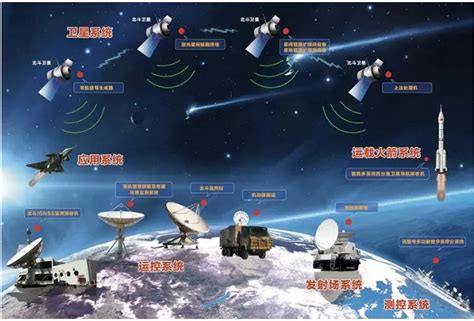 中国卫星网络集团有限公司怎么样 - 爱企查
