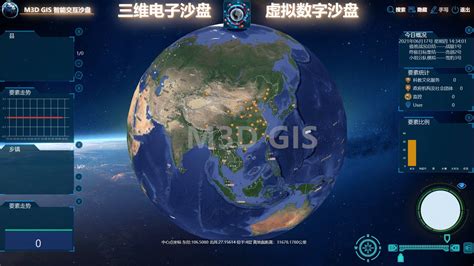三维GIS电子沙盘_实景三维电子沙盘系统 - 中科图新