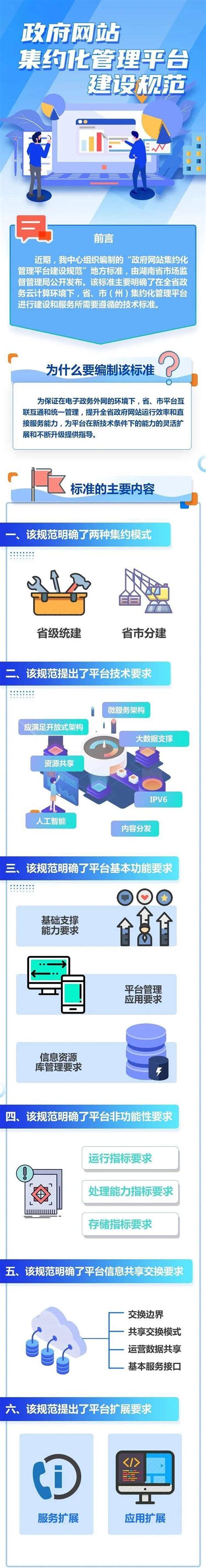 湖南省政府网站集约化管理平台建设规范(图)