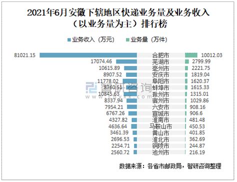2015-2020年滁州市国内旅游人数、旅游收入及旅行社数量统计_华经情报网_华经产业研究院