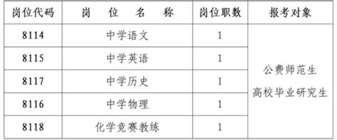 2024年湖南省长沙市南雅中学教师招聘的公告-长沙教师招聘网.