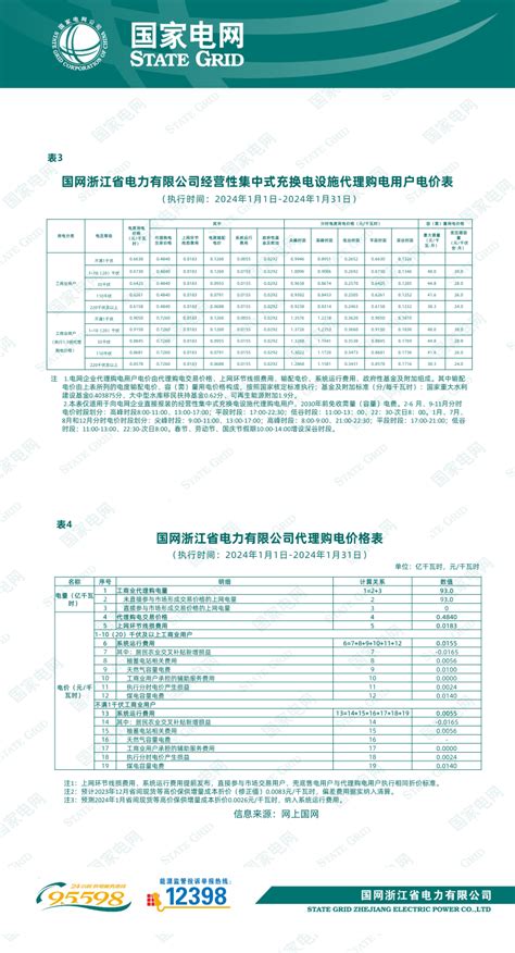 国网浙江省电力有限公司关于2024年1月代理工商业用户购电价格的公告