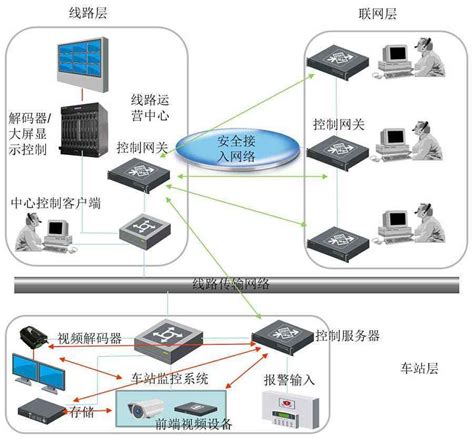 卫星通信系统解决方案 - 解决方案 - 陕西天鼎无线技术股份有限公司