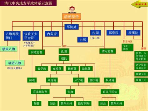 明朝官制结构图图片
