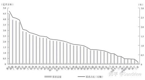 北京房地产市场分析报告_2018-2024年中国北京房地产市场深度研究与市场年度调研报告_中国产业研究报告网