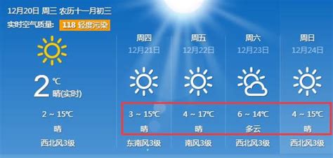 长沙天气预报：12月20日~12月24日，未来4天以晴天为主