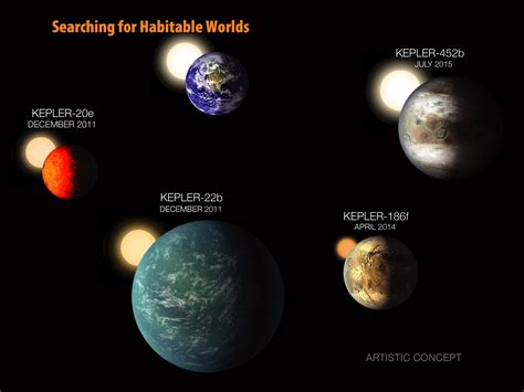 走进开普勒-22b，600光年外的超级地球