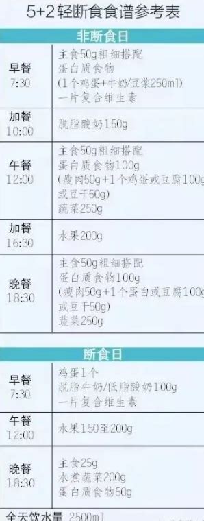 北京协和官方版：5+2轻断食食谱使用方法