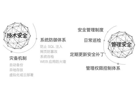 博达与保山市政府合作网站集约化建设，获央媒点赞-湖南外国语职业学院——国际创新创业学院