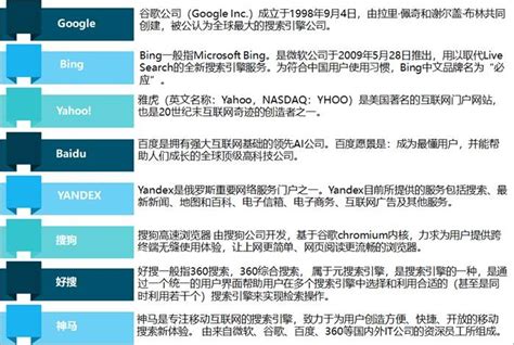 2019搜索引擎排行榜_2019 年中国搜索引擎市场份额排行榜_中国排行网