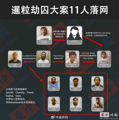 柬埔寨通报中国台湾籍囚犯被劫事件：11人已落网 系囚犯妻子雇用黑帮作案