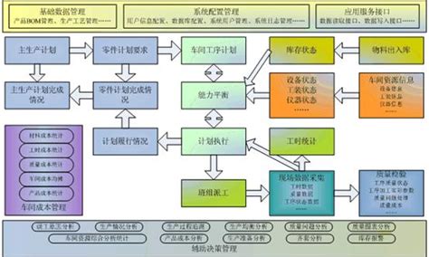 制造业MES系统分析及解决方案_MES-深圳效率科技有限公司-