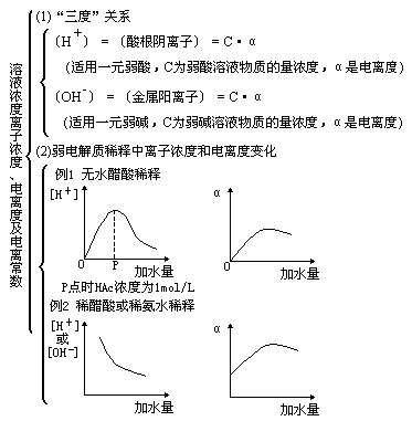 高考化学一轮复习微专题训练——电解质溶液中粒子浓度大小比较（含解析）_21世纪教育网-二一教育