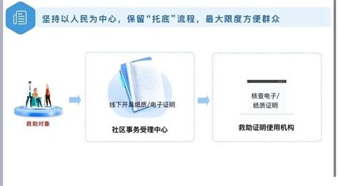 徐汇区先行先试！这项政策已在15家区属公立医疗机构实行