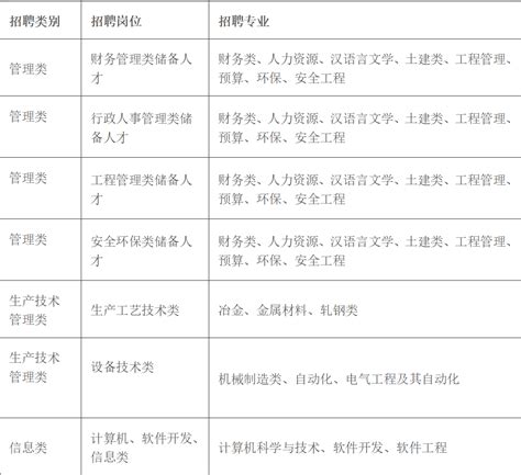 唐山东华钢铁企业集团有限公司招聘简章-就业信息网 辽宁科技学院