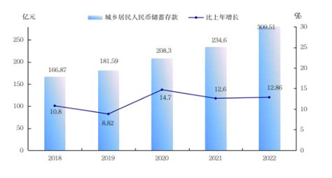 2016-2021年临汾市地区生产总值以及产业结构情况统计_华经情报网_华经产业研究院