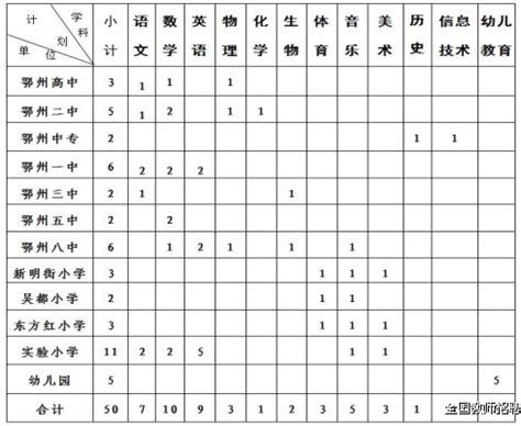 2017年湖北省鄂州市教师招聘简章（50名）-鄂州教师招聘网.